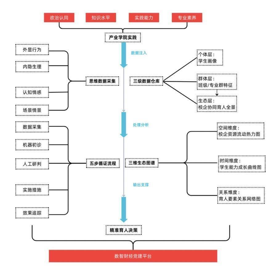图一:数据底座——数智财经党建平台.jpg 图一:数据底座——数智财经党建平台.jpg