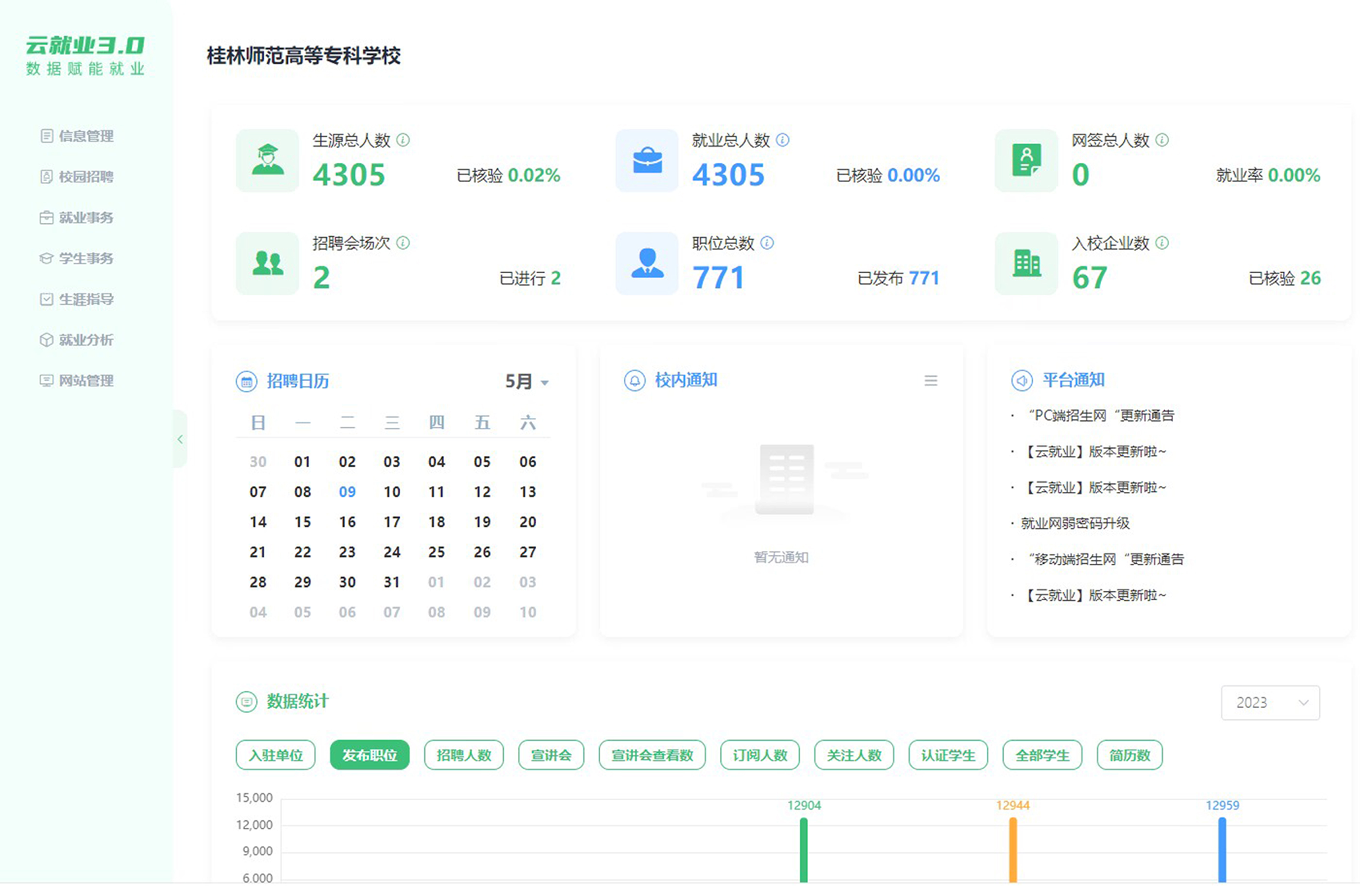 4、线上数字化育人平台—云就业系统.jpg