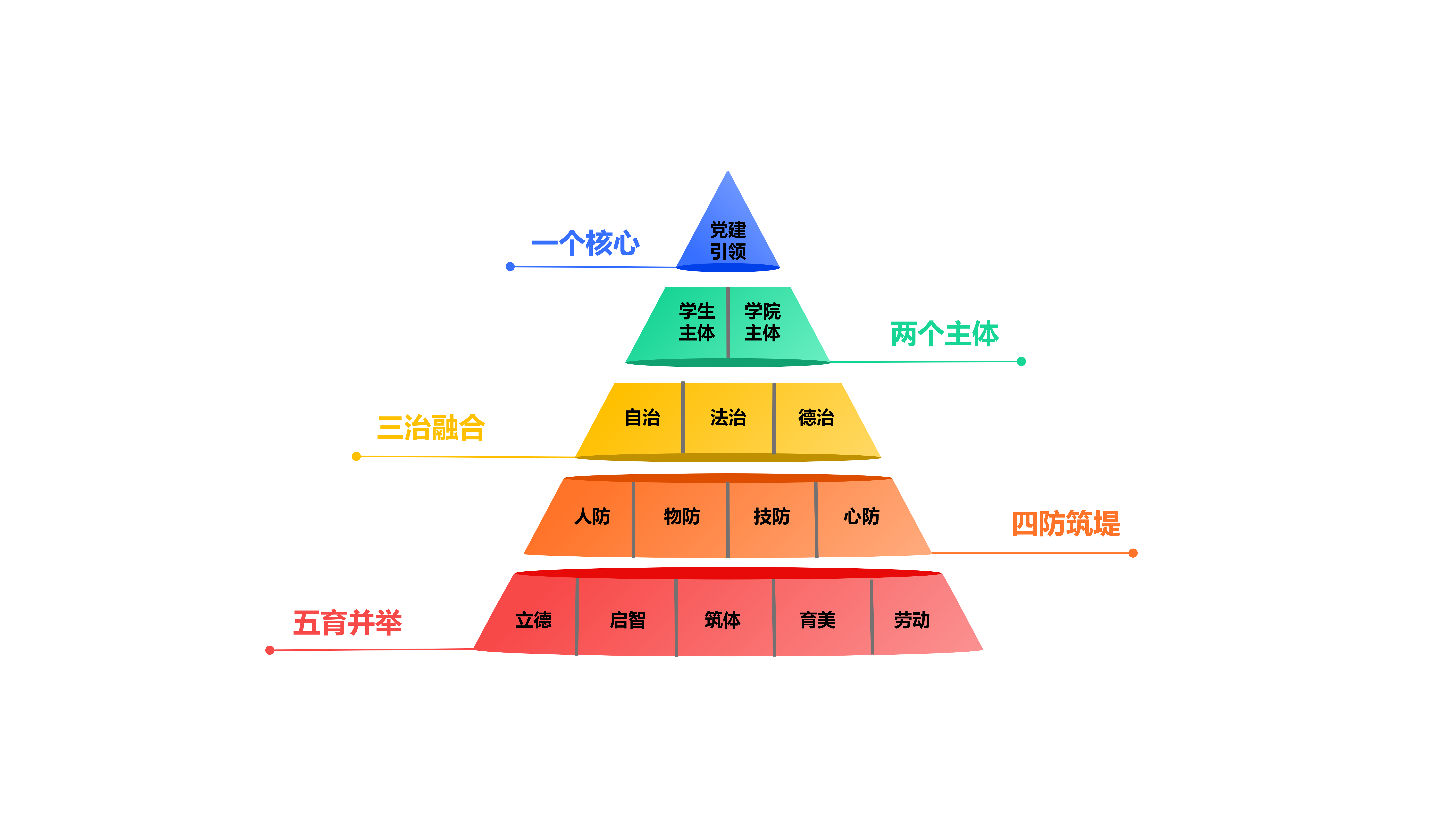“12345”基层治理模式.png