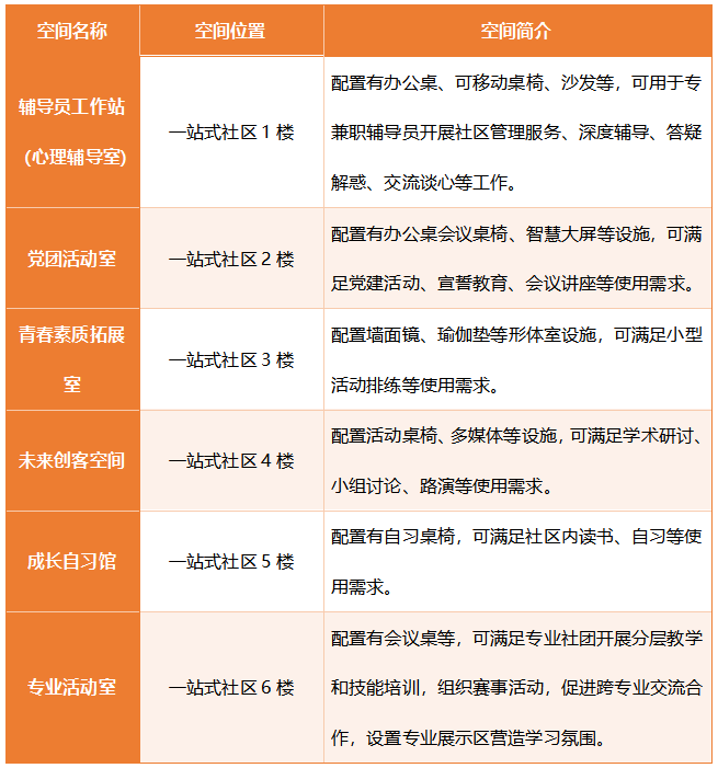 楼层布局.png
