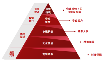 农信-模块一：党建引领四维聚力 社区育人谱写新篇307.png