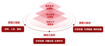 农信-模块一：党建引领四维聚力 社区育人谱写新篇971.png