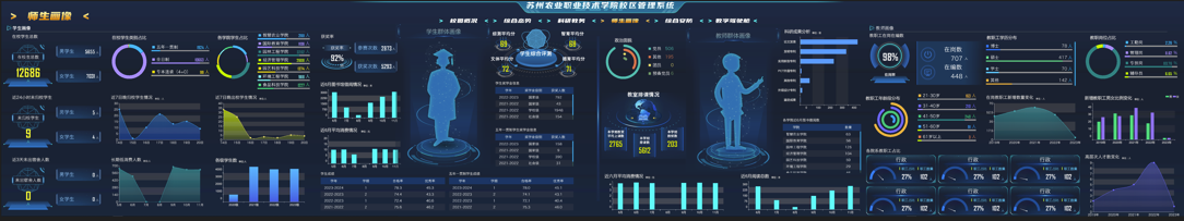 师生数字画像和能力图谱.png