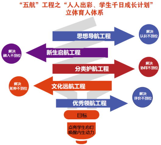 五航工程图.png