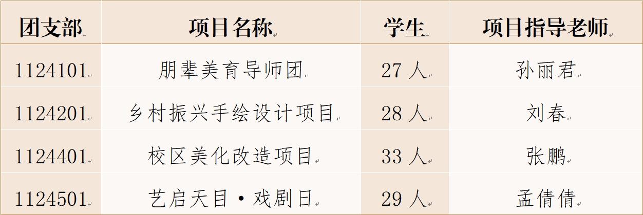 一站式社区团支部品牌文化项目概况.png