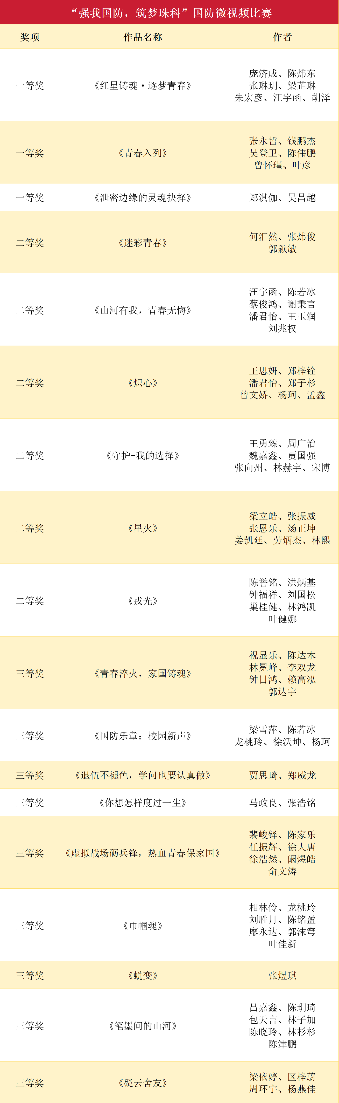 国防4.png 国防4.png