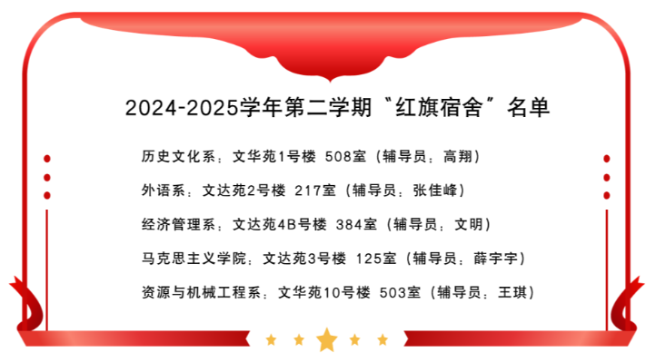 一站式学生社区建设结硕果！本学期“红旗宿舍”名单揭晓，授旗仪式圆满举行