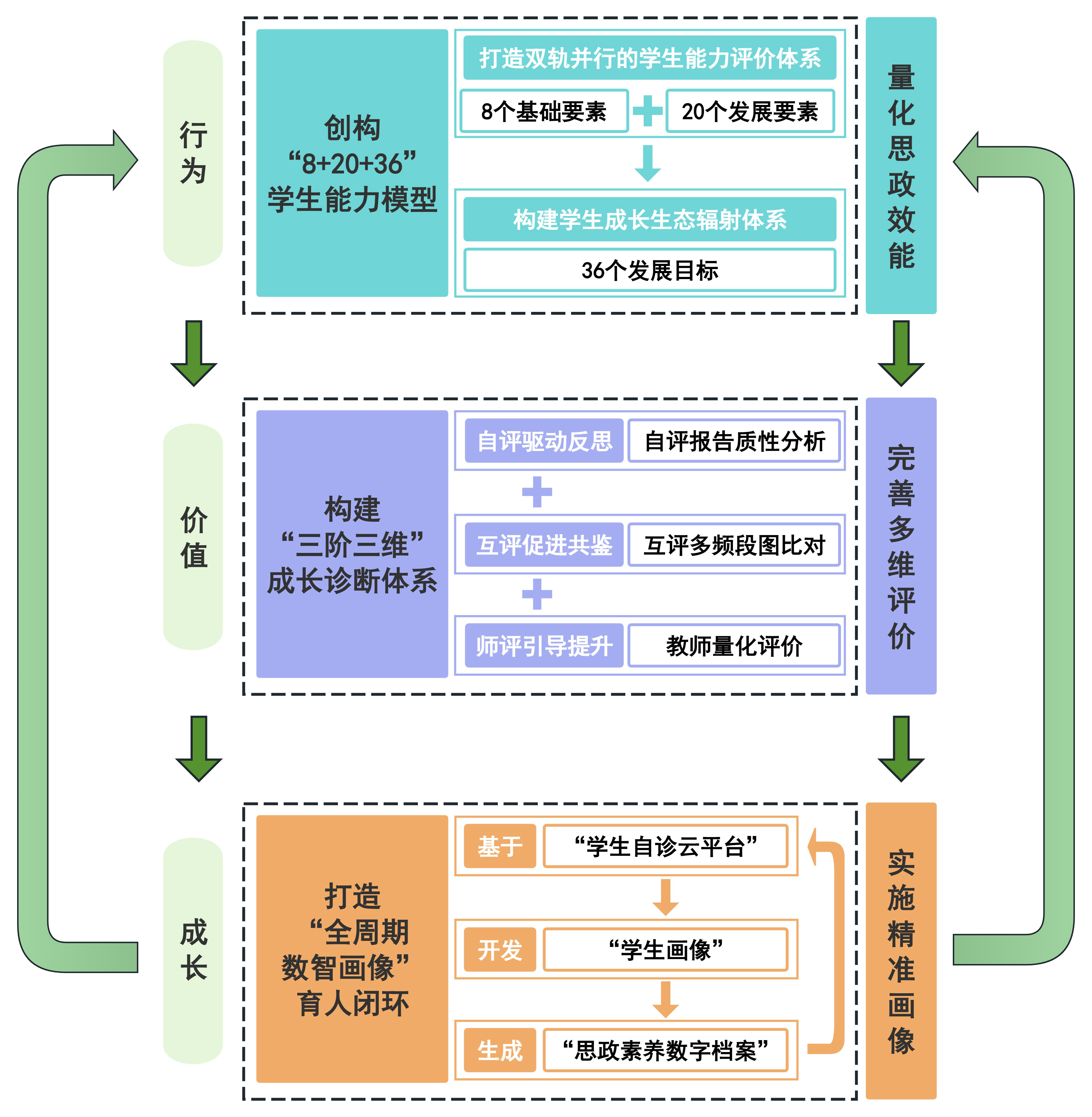 01 多维度数智化评价示意图.jpg 01 多维度数智化评价示意图.jpg