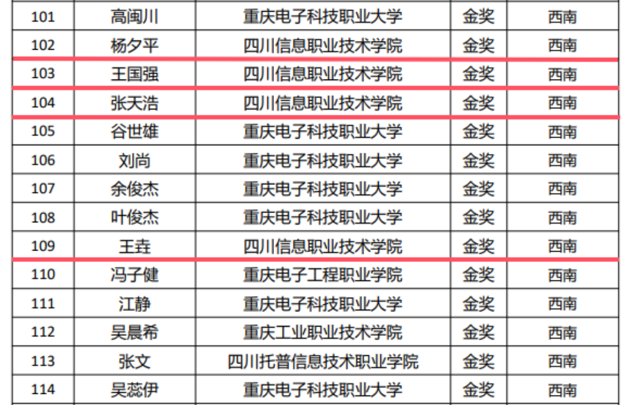 成绩.png 成绩.png