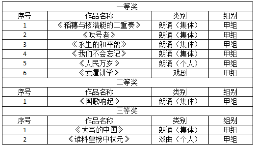 戏剧朗诵.png 戏剧朗诵.png