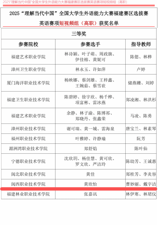 我校学子获2025“理解当代中国”全国大学生外语能力大赛福建赛区三等奖