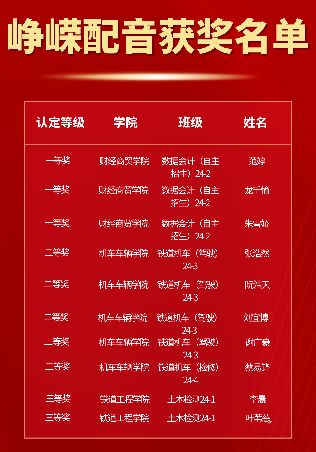 获奖.png 获奖.png