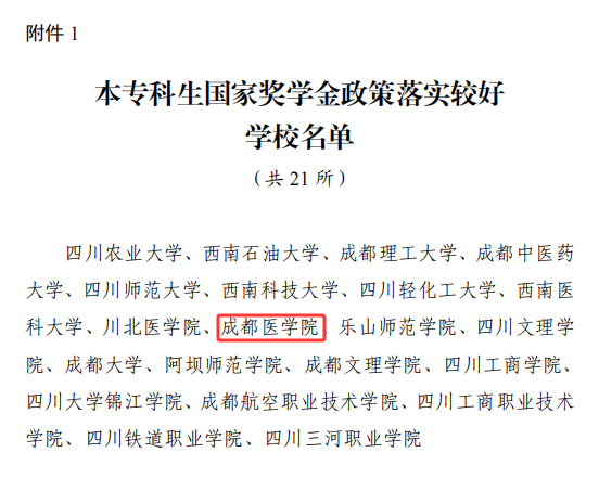 成都医学院学生资助工作获多项省级通报表扬