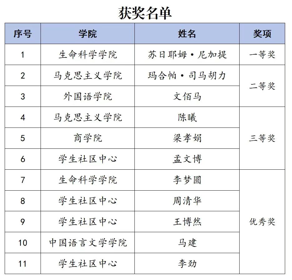 获奖名单.jpg 获奖名单.jpg