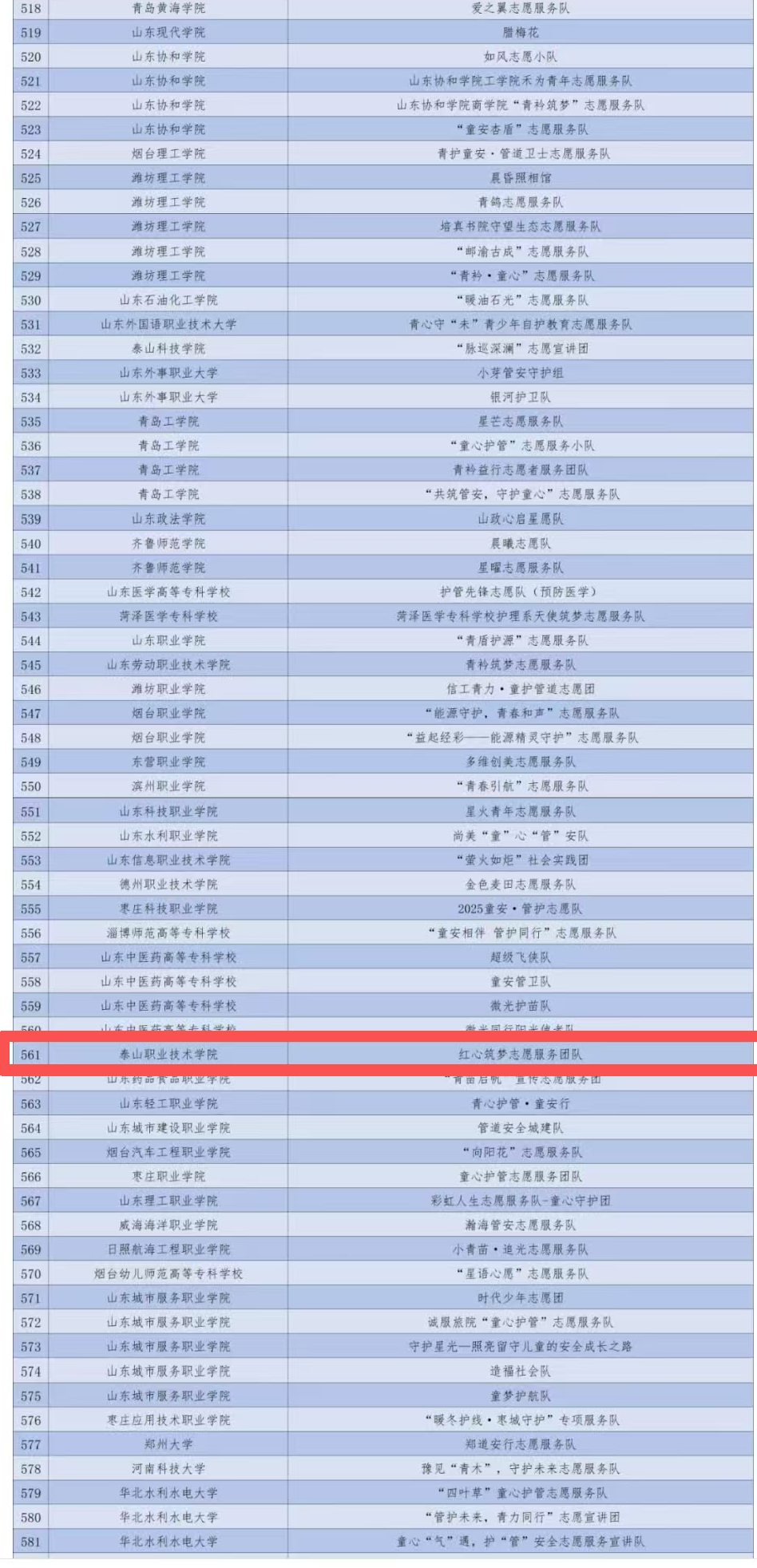 喜报！泰山职业技术学院入选“少年儿童安全守护计划”志愿服务项目