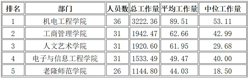 锚定标杆目标 夯实科研根基