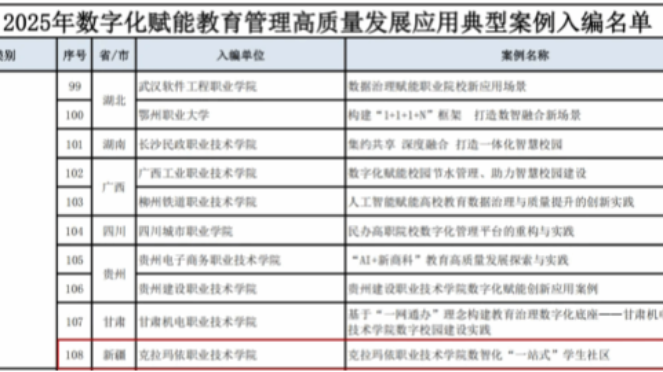 学院一案例入选《2025年数字化赋能教育管理高质量发展应用典型案例》