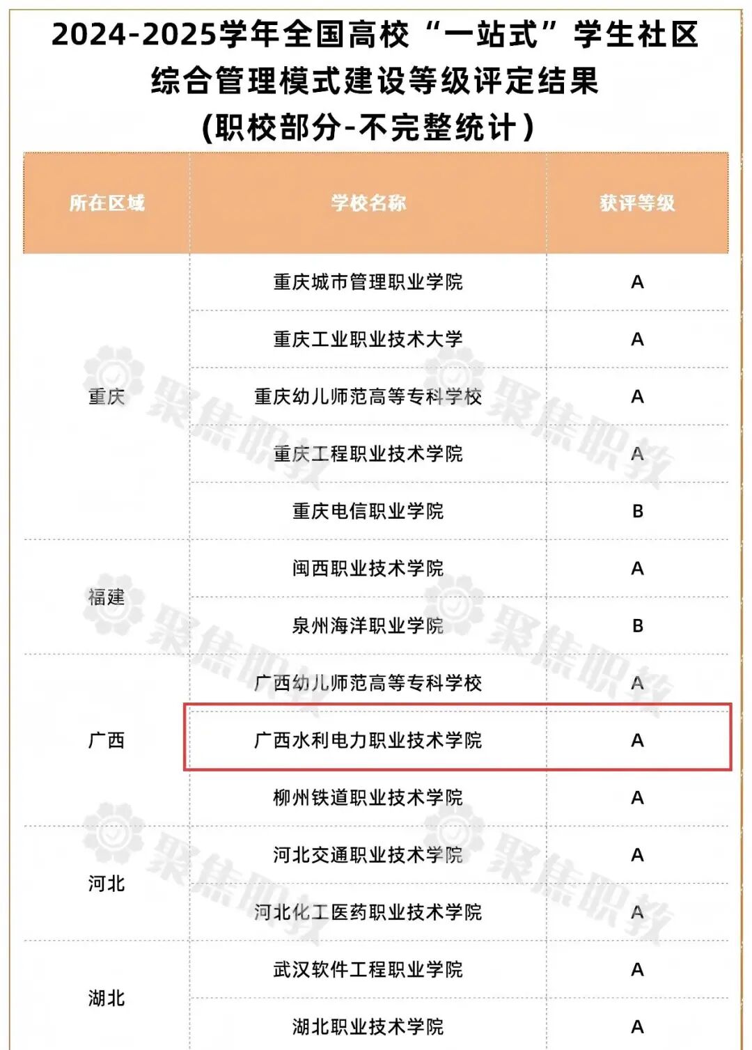 获评全国高校“一站式”学生社区综合管理模式建设A等级.jpg 获评全国高校“一站式”学生社区综合管理模式建设A等级.jpg