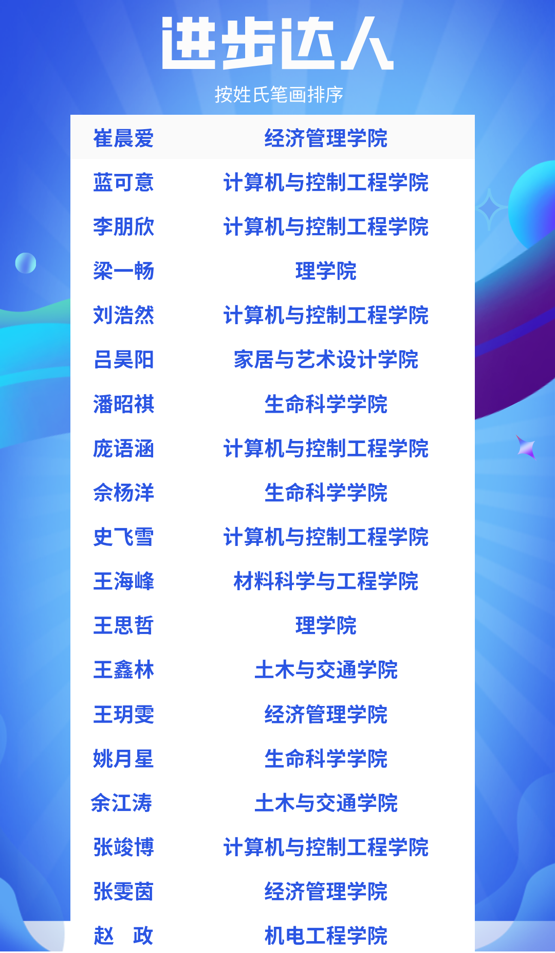 5改进步达人 (2).png